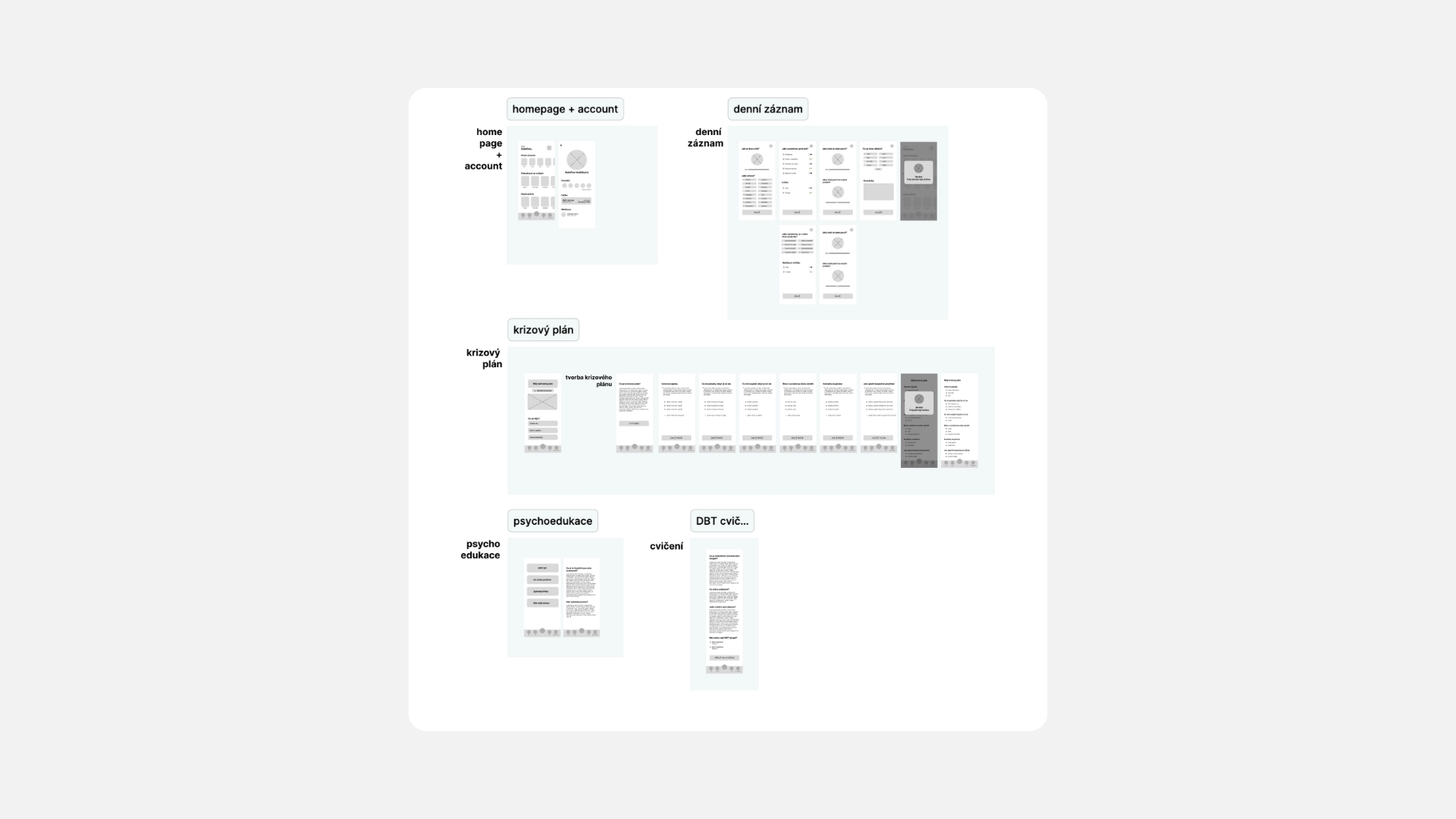 Low-fideliy wireframes